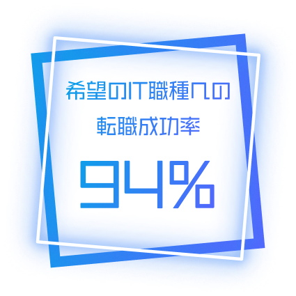 希望のIT職種への転職成功率94%